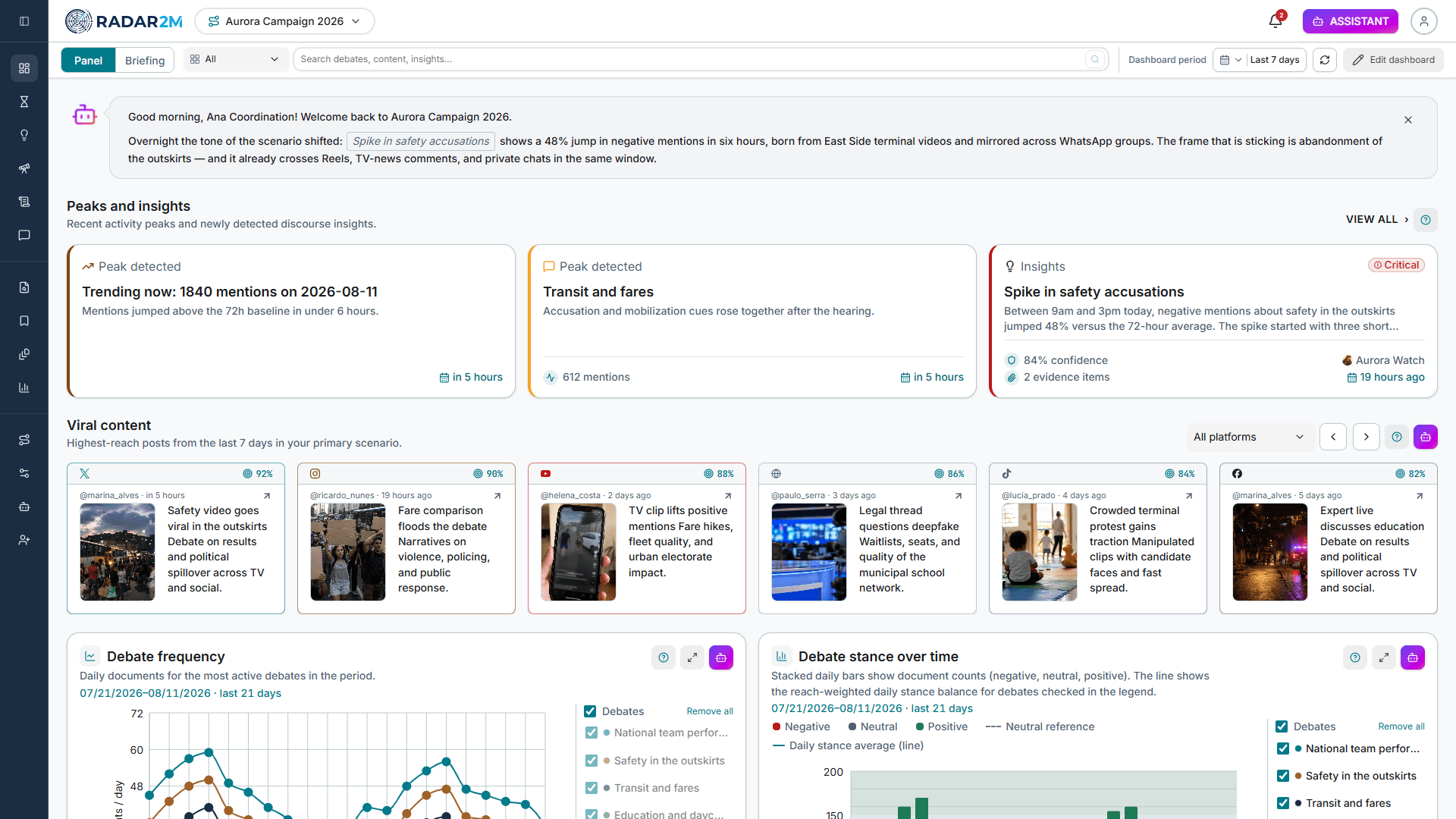 Radar 2M dashboard with mention volume, viral spikes, and real-time alerts.