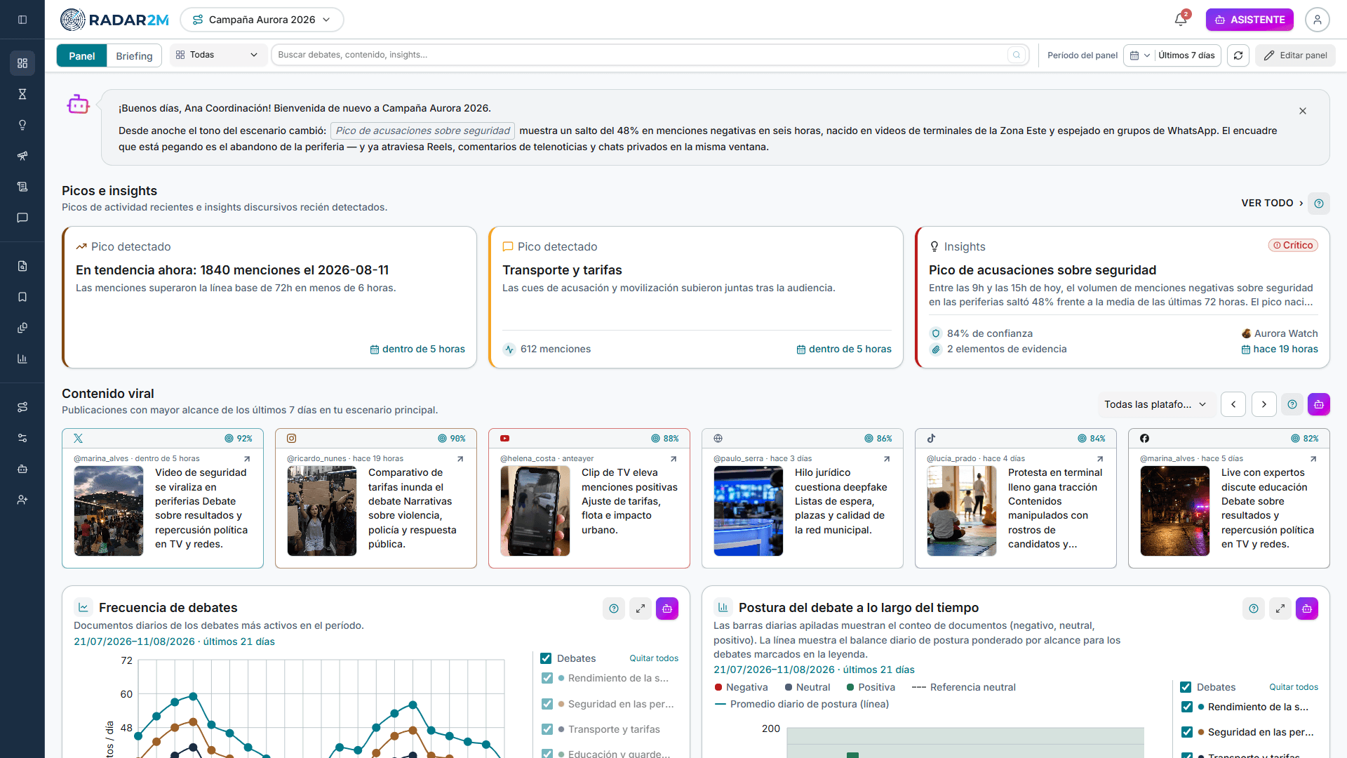 Panel de Radar 2M con volumen de menciones, picos virales y alertas en tiempo real.