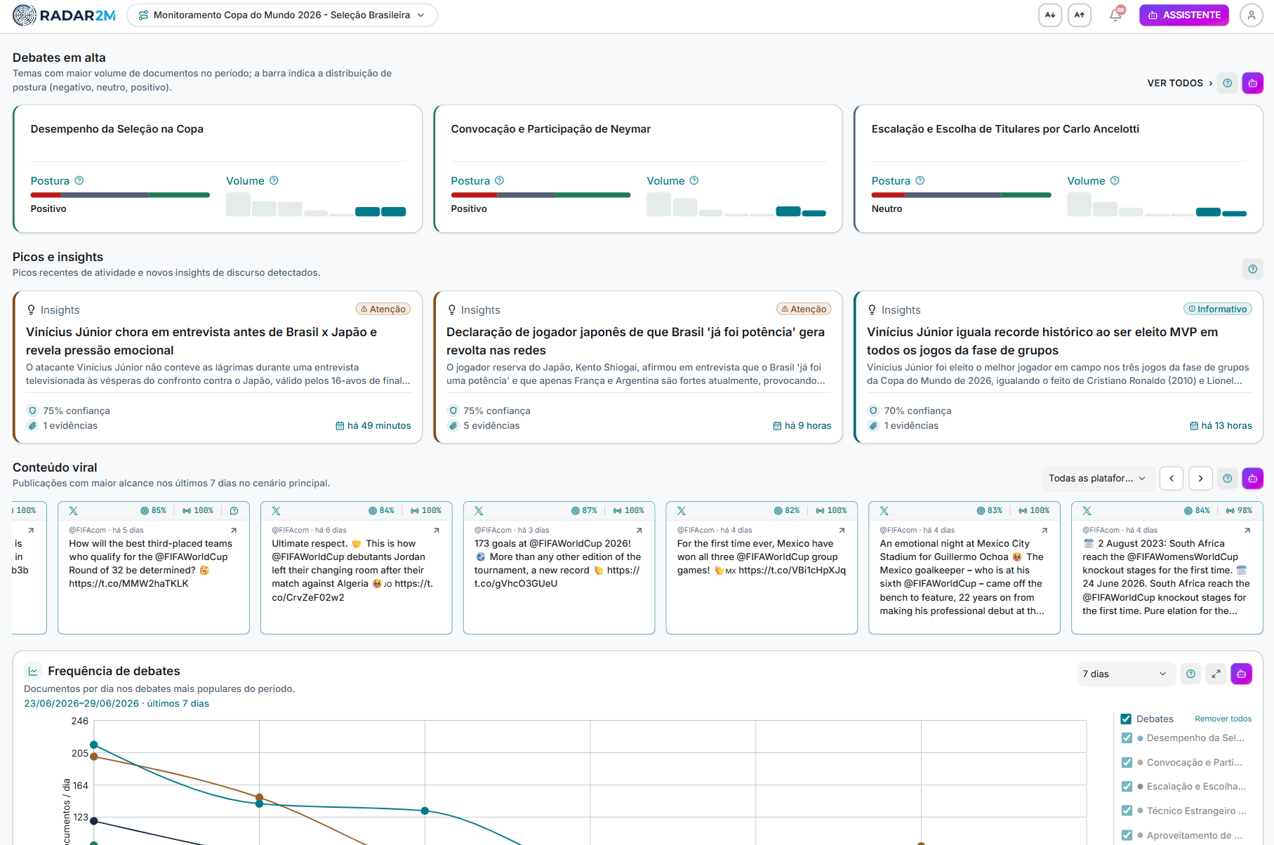 Radar 2M dashboard — less noise and less manual work